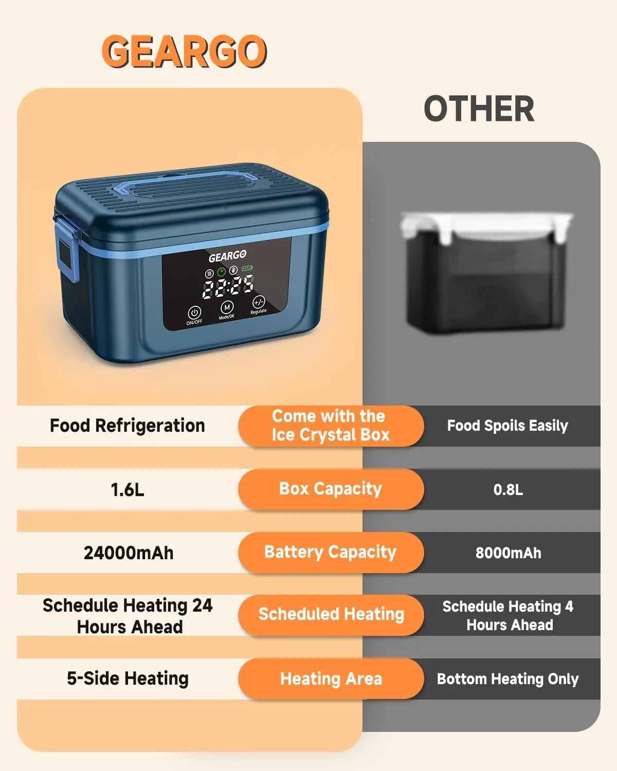 Cordless Electric Heated Lunch Box With Portable Rechargeable Battery