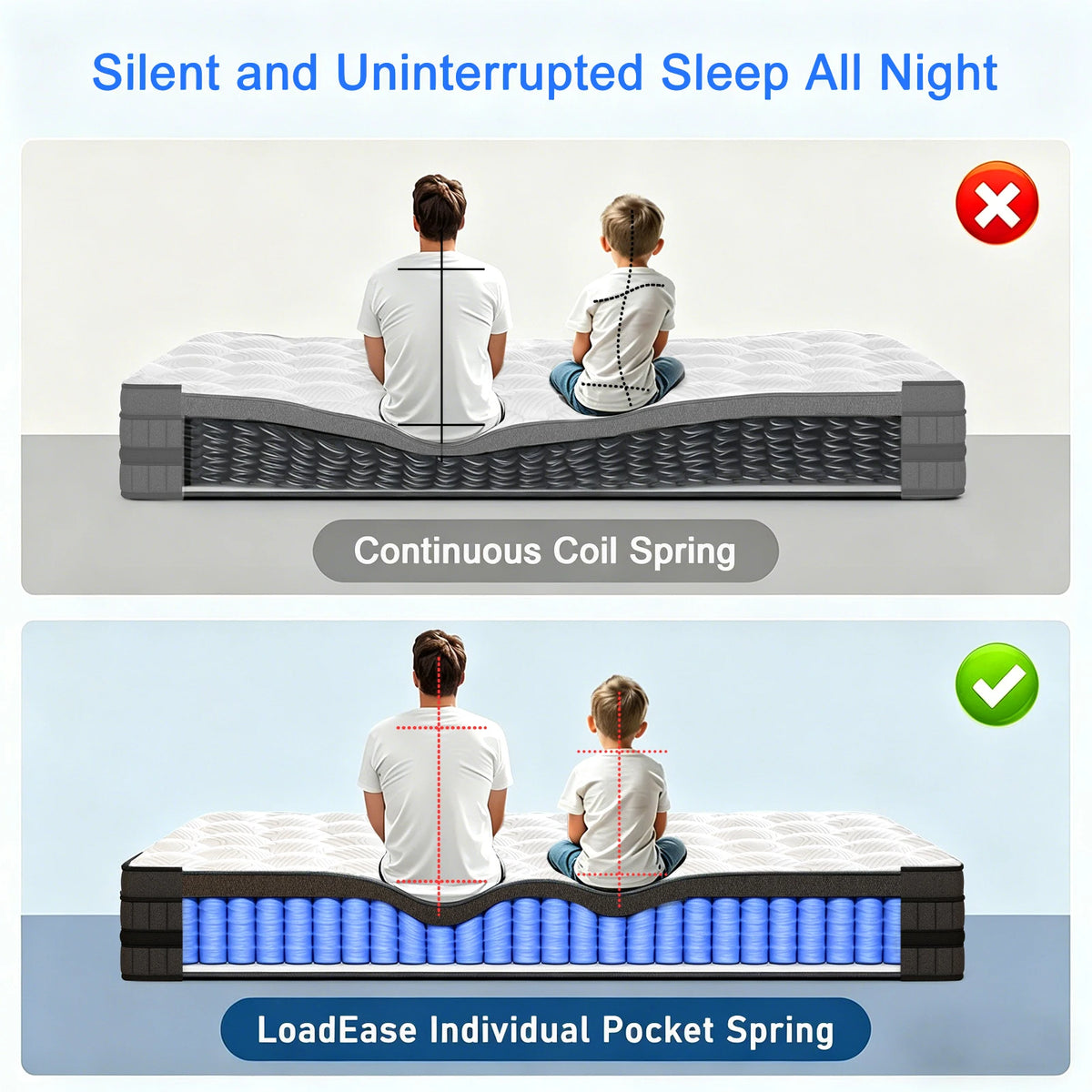 Layroad Hybrid Memory Foam Mattress With Pocket Springs