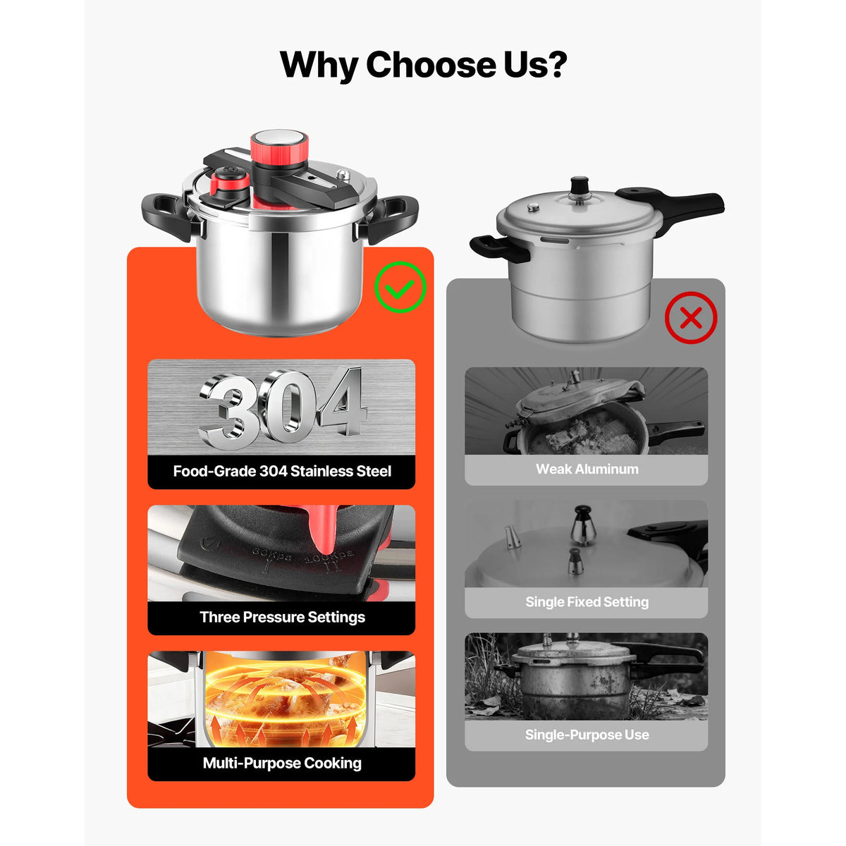 SucceBuy Stainless Steel Pressure Cooker With Tempered Glass Lid