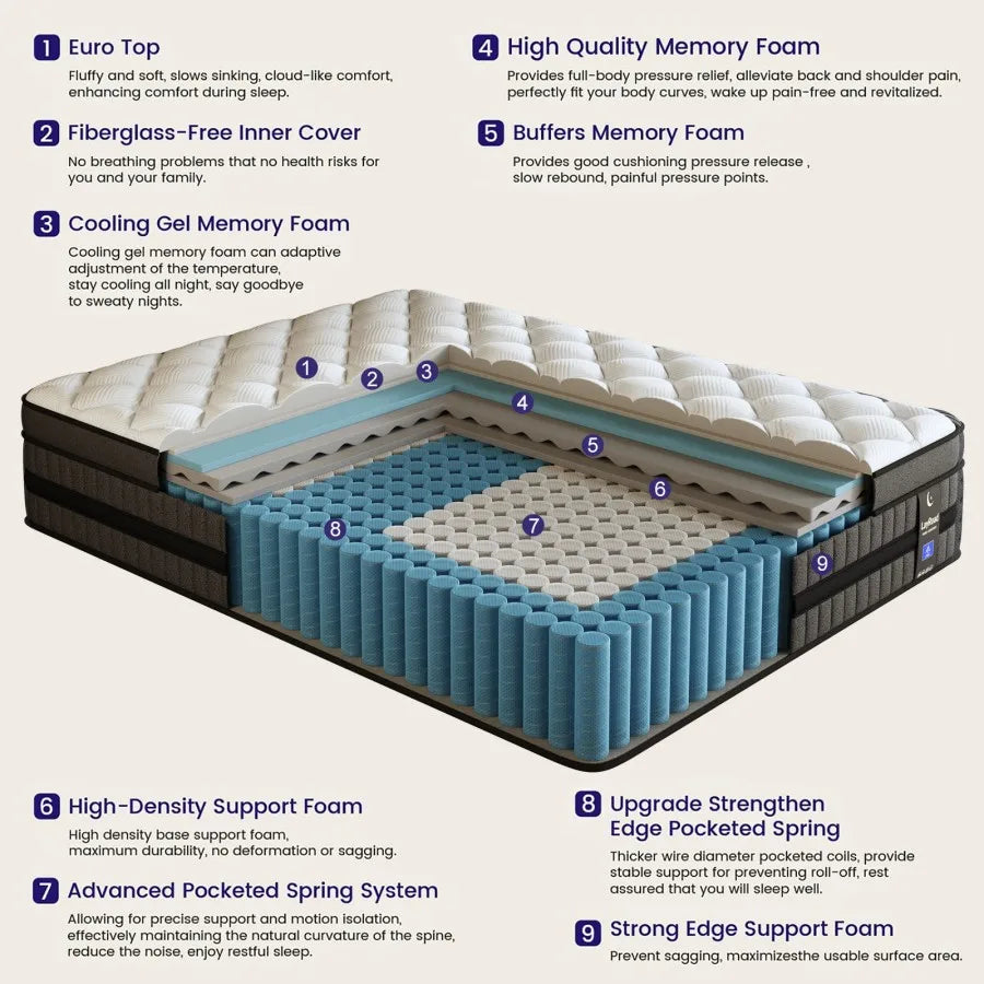 Layroad Hybrid Memory Foam Mattress With Pocket Springs