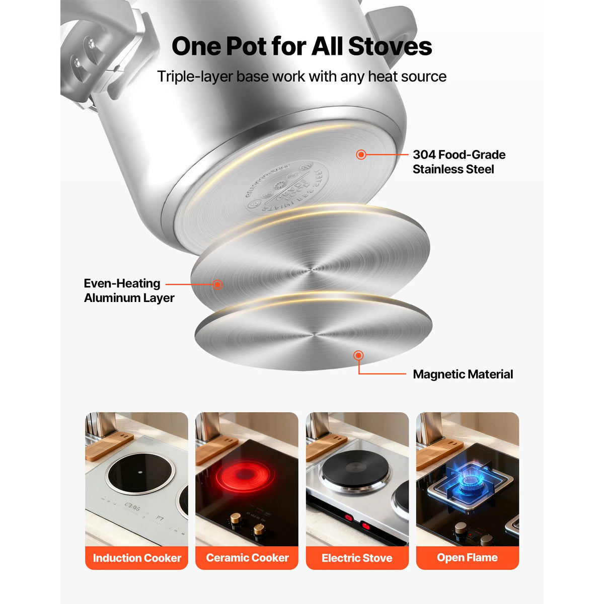 SucceBuy Stainless Steel Pressure Cooker With Tempered Glass Lid
